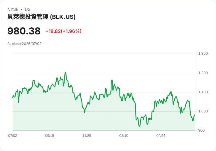 黑巖集團TCP資本CEO曾志平即將離職，私募信貸市場面臨重壓！