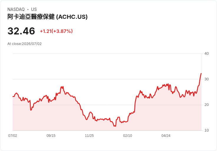 CMS新規則將於2027年起降低醫療保險成本，預計節省57億美元！