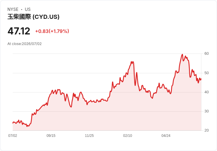 震撼！中國玉柴宣佈每股派息0.87美元，吸引投資者目光！