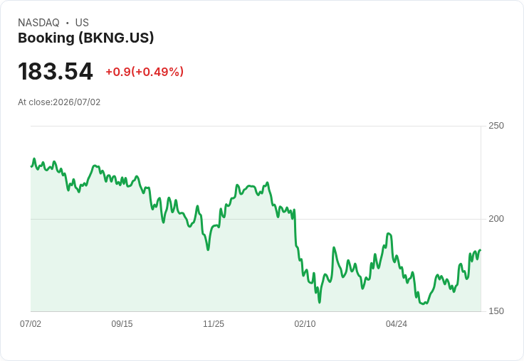 夜間投資管理公司Q2策略大調整:新添Stryker與Adyen,減持WDC及SIMO!