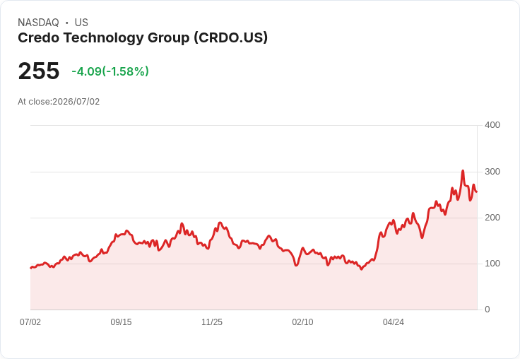 小型股指數Russell 2000連續兩季超越S&P 500，表現強勁引發關注！