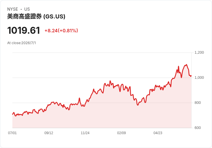 SoftBank豪押OpenAI股權求現金:一筆100億美元融資,揭開AI估值新風暴