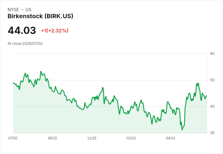 超過250年的Birkenstock，成長故事才剛開始！分析師看好未來潛力