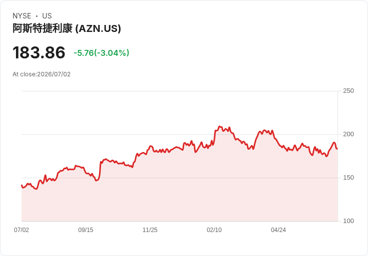 阿斯利康與CSPC攜手合作,投入17.7億美元開發腎病療法!