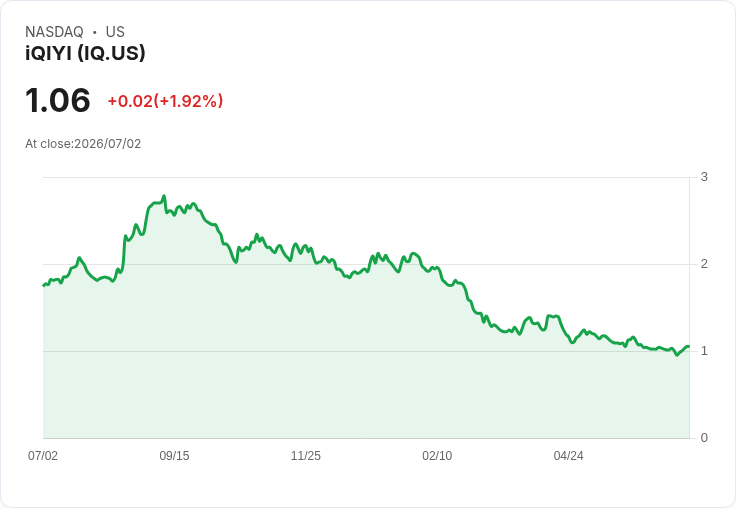 iQIYI 任命新財務長,前百度高管接掌財務重任!