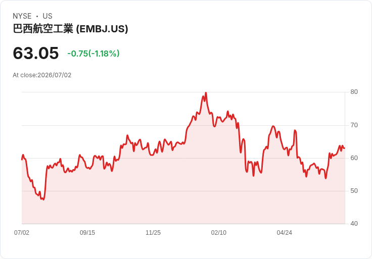 艾姆布拉爾收購EZ Air Interior合資企業剩餘50%股權,全面掌控墨西哥艙內裝置市場!
