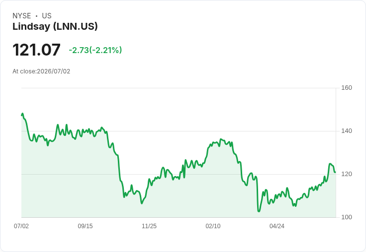 林茲公司第三季財報超預期,獲利每股1.53美元創佳績!