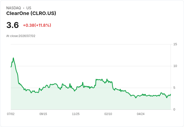 清晰科技簽署合併協議 收購Cortigent計畫籌資1000萬至1500萬美元