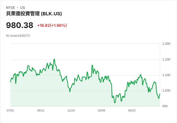 ETF瘋配息、BDC爆雷與FDA風向轉折：美國收益市場暗流洶湧