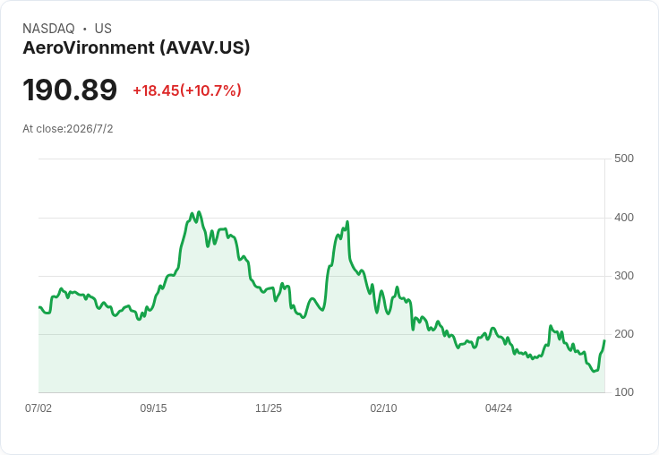 無人機戰場大洗牌！美軍500億美元反無人機大單點火「商規軍備」革命