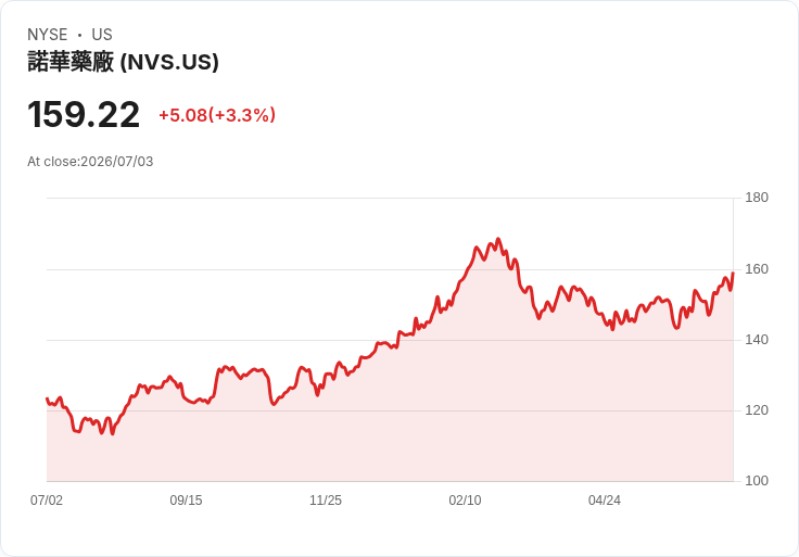 藥廠諾華基因療法Itvisma 獲歐盟批准!治療脊髓性肌肉萎縮症的重大突破