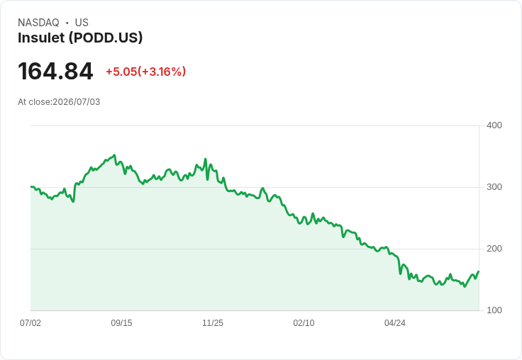 美國FDA宣佈Insulet Omnipod胰島素泵系統召回為I級，潛在危險引發關注！