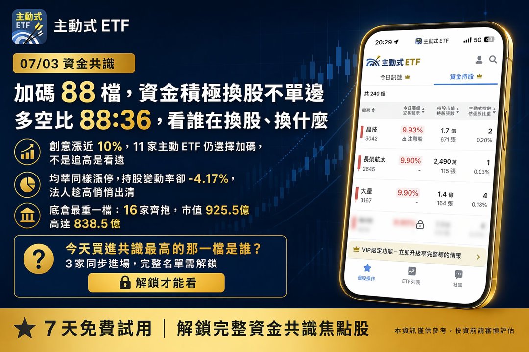 07/03 主動式ETF共識|欣興跌勢中獲4家逆勢掃貨