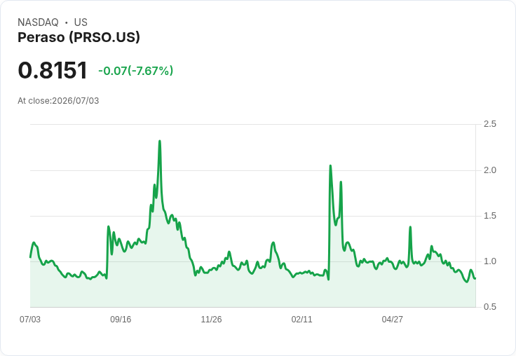 Peraso 獲得2500萬美元股權設施,助力無人機及防務市場擴張!