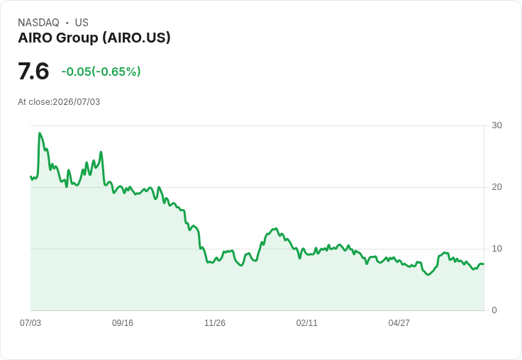 AeroVironment 獲美軍 5 億合約 股價三天內暴漲 40%