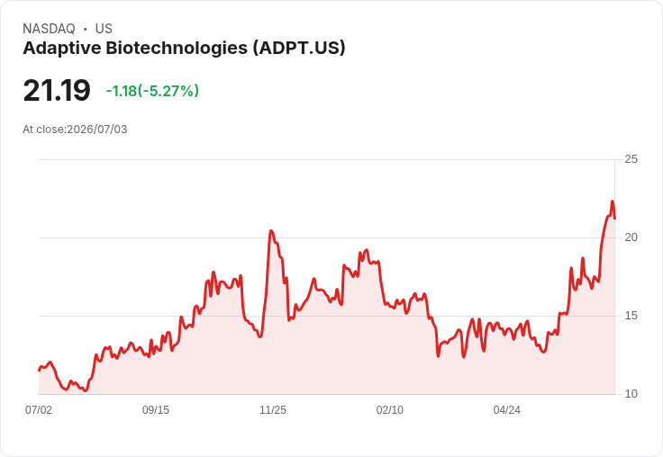 AdaptHealth遭遇資安攻擊,資料外洩風險攀升,股價暴跌7%!