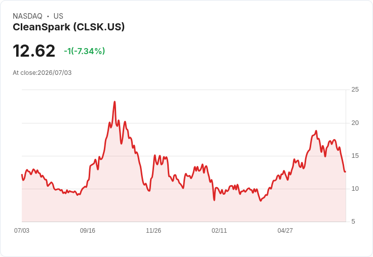 美國金融市場週報:Mastercard、Visa與Robinhood大幅上漲,銀行股與加密貨幣遭重挫!