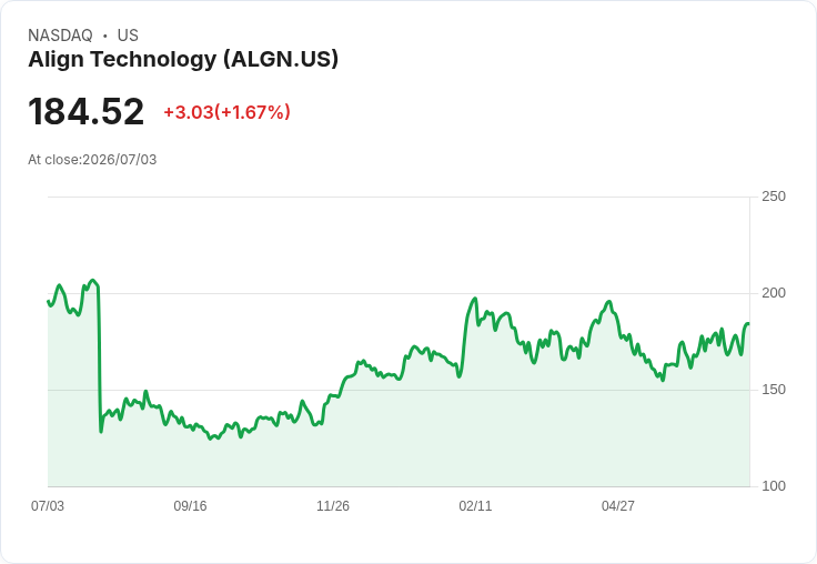 美國醫療市場動態：Abbott、AstraZeneca與Eli Lilly的最新進展引發關注