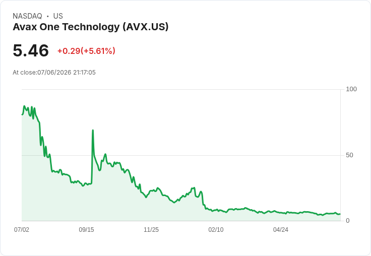震撼!AVAX One CEO驟然辭職,臨時接任者上任