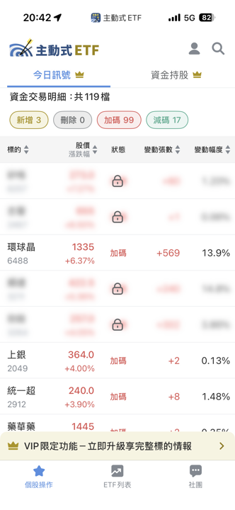 07/06 主動式ETF共識｜大跌照樣掃貨，102筆買單狂接