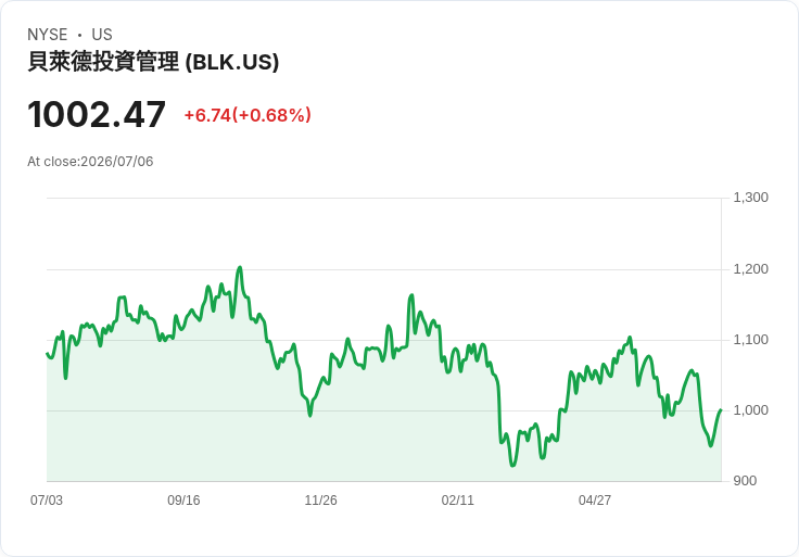 大型投資者在市場波動中狂灌私募信貸數十億美元,尋求獲利機會!