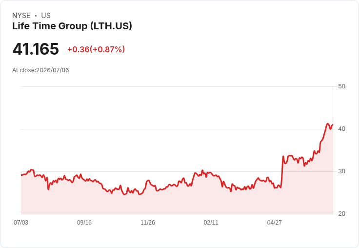 消費品股表現驚人!新威爾品牌一月激增近79%