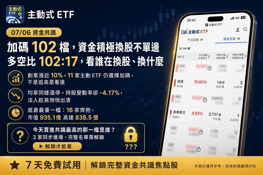 07/06 主動式ETF共識｜大跌照樣掃貨，102筆買單狂接