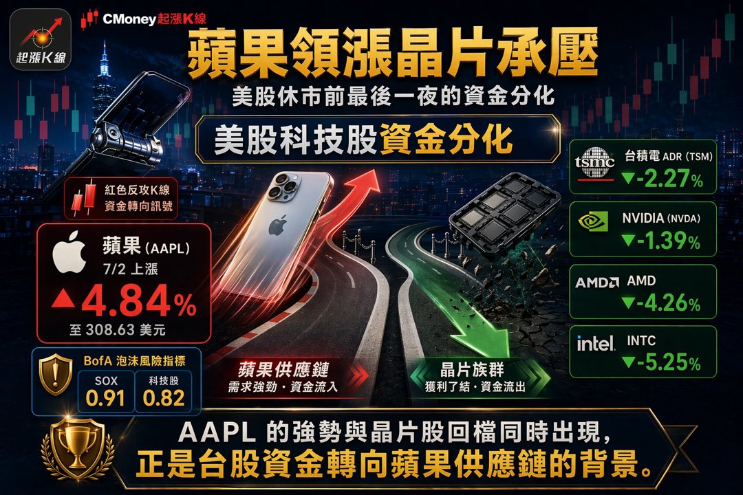 資訊圖表