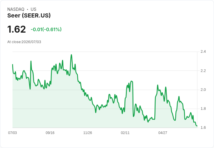 Seer股價飆升26%!CEO提出收購提案引發市場關注
