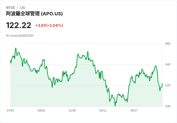 GFL環境公司CEO願意考慮每股50美元的私有化收購提議！