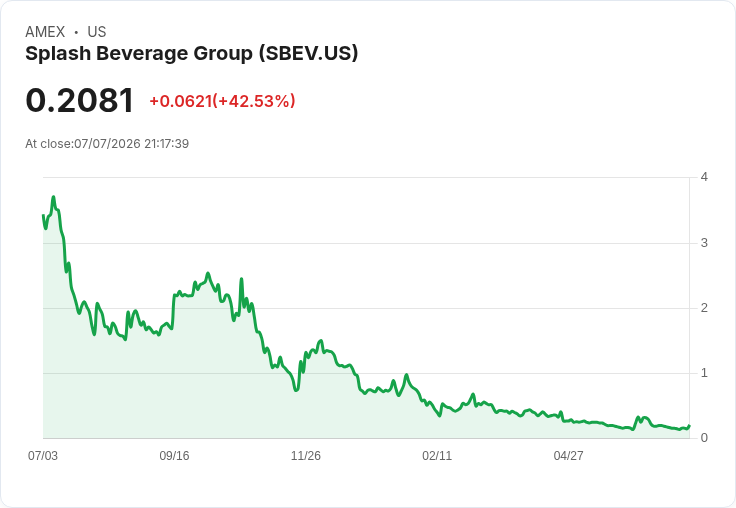 Splash Beverage Group 獲得 CannEpil 全球獨家權利，展開長達 20 年的療法商業化計畫！