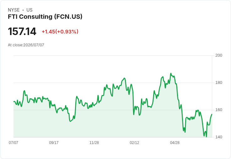 聯合健康堅守HouseCalls服務，外部審計證實診斷準確率超過96％