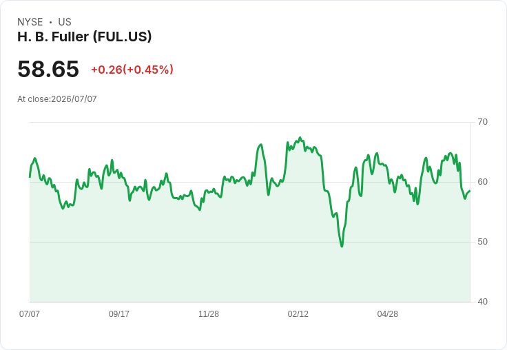 材料股前景看好!Nucor、LyondellBasell與H.B. Fuller領跑獲利預測調整名單