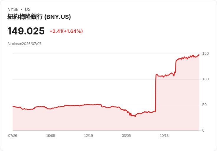 特朗普推出「特朗普帳戶」計畫，Robinhood CEO強調創造收益的潛力！