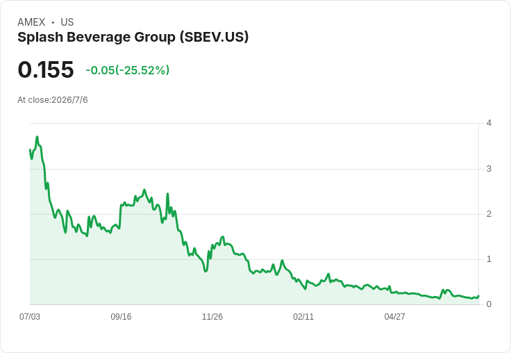 抗癌創新與腦神經療法雙線突圍：生技股 RMED、SBEV 點燃精準醫療新戰場