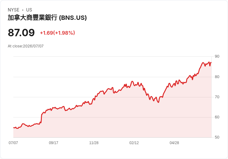 四大巨頭攜手成立AI聯盟！打造智慧控制基礎設施新紀元