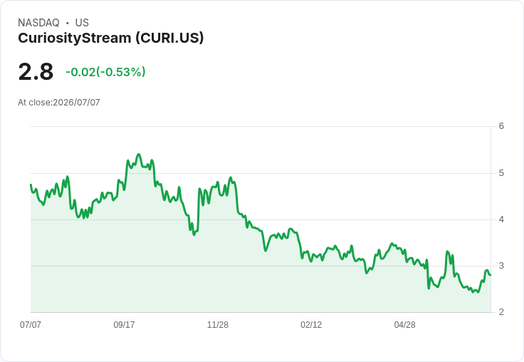CuriosityStream 完全掌控德國業務,擴大市場版圖!