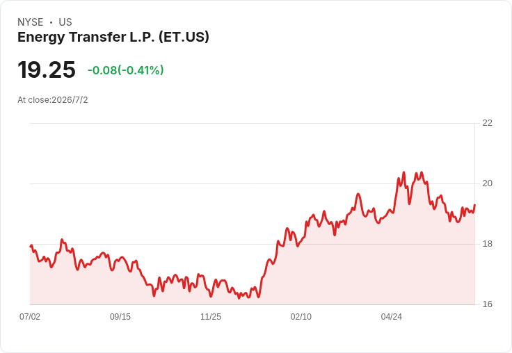 暴利寒潮後遺症：Energy Transfer勝訴、德州天價電價判決撼動美國能源市場信任基礎