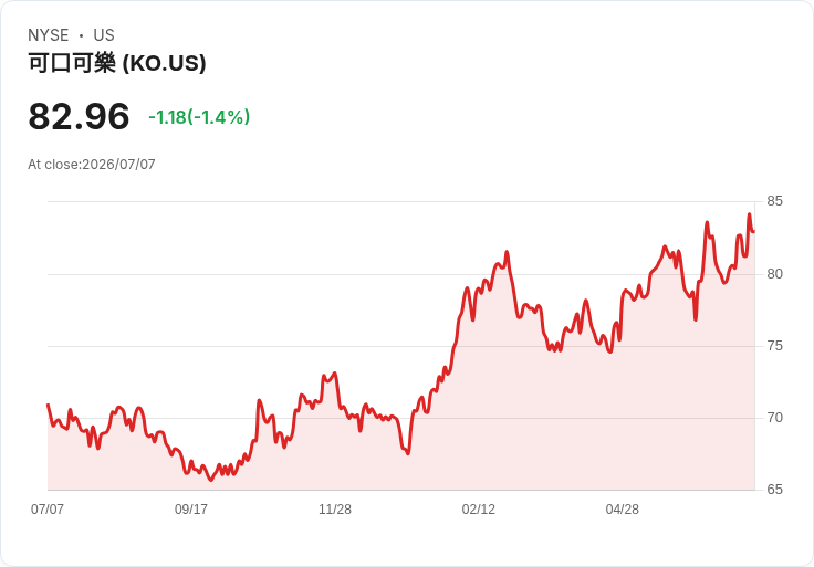 Smurfit Westrock攜手可口可樂推出全新包裝，瞄準2026世界盃商機！
