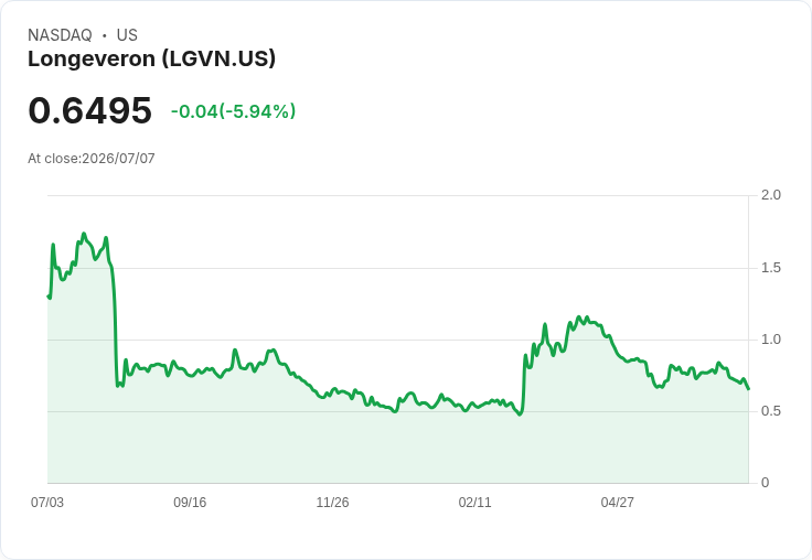 Longeveron任命Marie Washburn為首席財務官,帶來20年金融領導經驗!