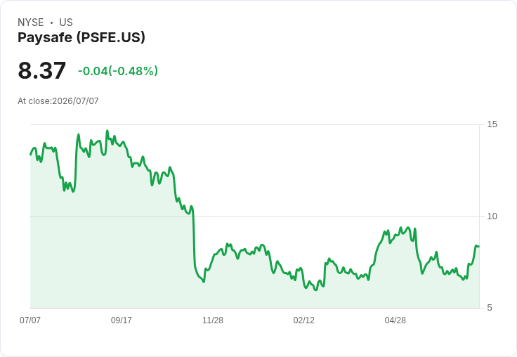 Paysafe攜手Tebex 擴大支付整合,重塑遊戲交易新格局!