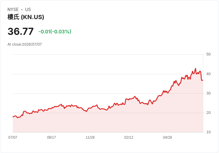 美國晶片公司Syntiant申請IPO,瞄準AI與半導體熱潮!