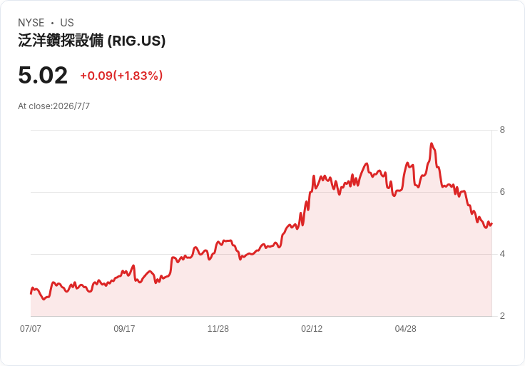 中東火線引爆原油「供給恐慌」：美伊停火破局撼動全球能源與股市