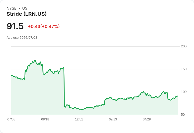 Q2財報季來臨 消費者非必需品股表現亮眼,分析師預期上修引關注!