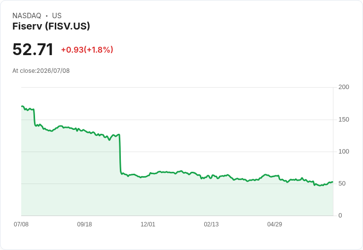 美股重挫!FISV高層辭職、PENG業績驚艷,投資者該如何抉擇?