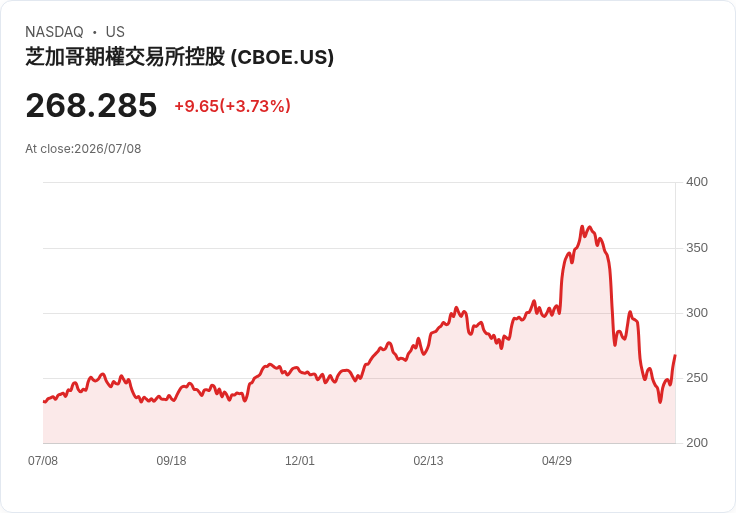 美股因美伊緊張局勢再起而重挫，投資者心態轉向防禦性股票！