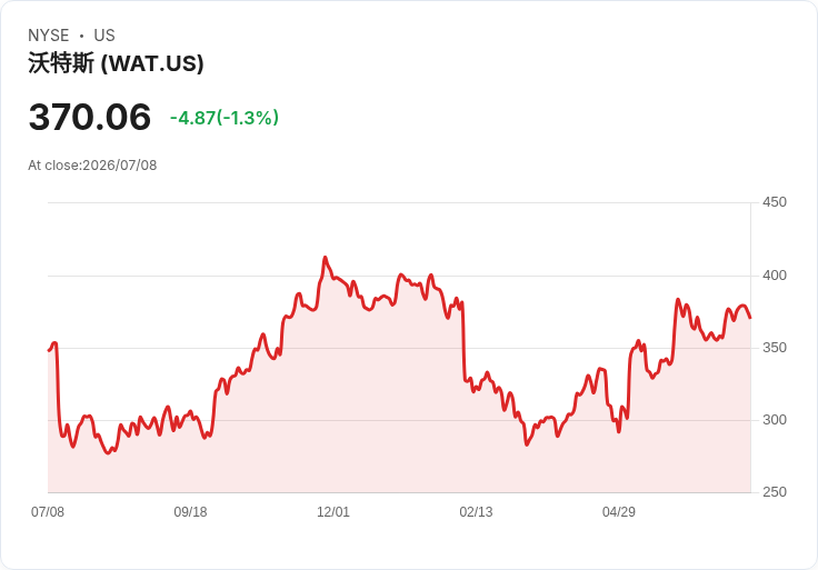 ClearBridge基金第二季大調整!增持Nvidia、臺積電,拋售UnitedHealth等多檔股票