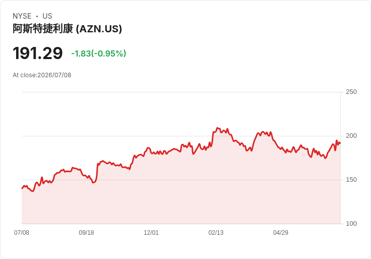 中國生物製藥獲得GSK兩款呼吸道藥物的商業化權利，擴充套件市場佈局！