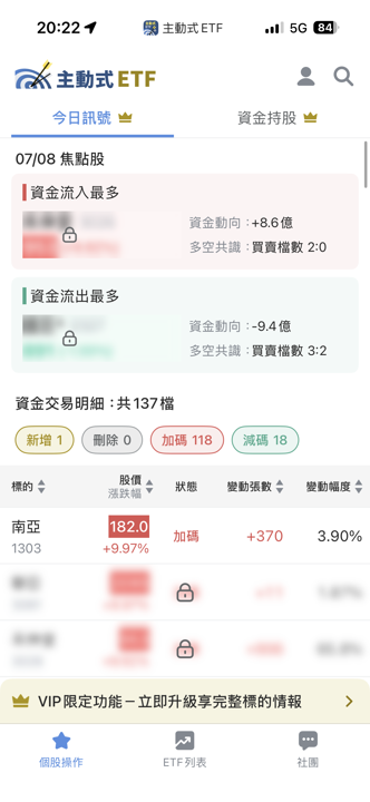 07/08 主動式ETF共識｜119筆買單狂掃，4家搶進川湖