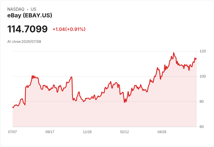 GameStop 股東批准擴增A類股份,為收購eBay鋪平道路!